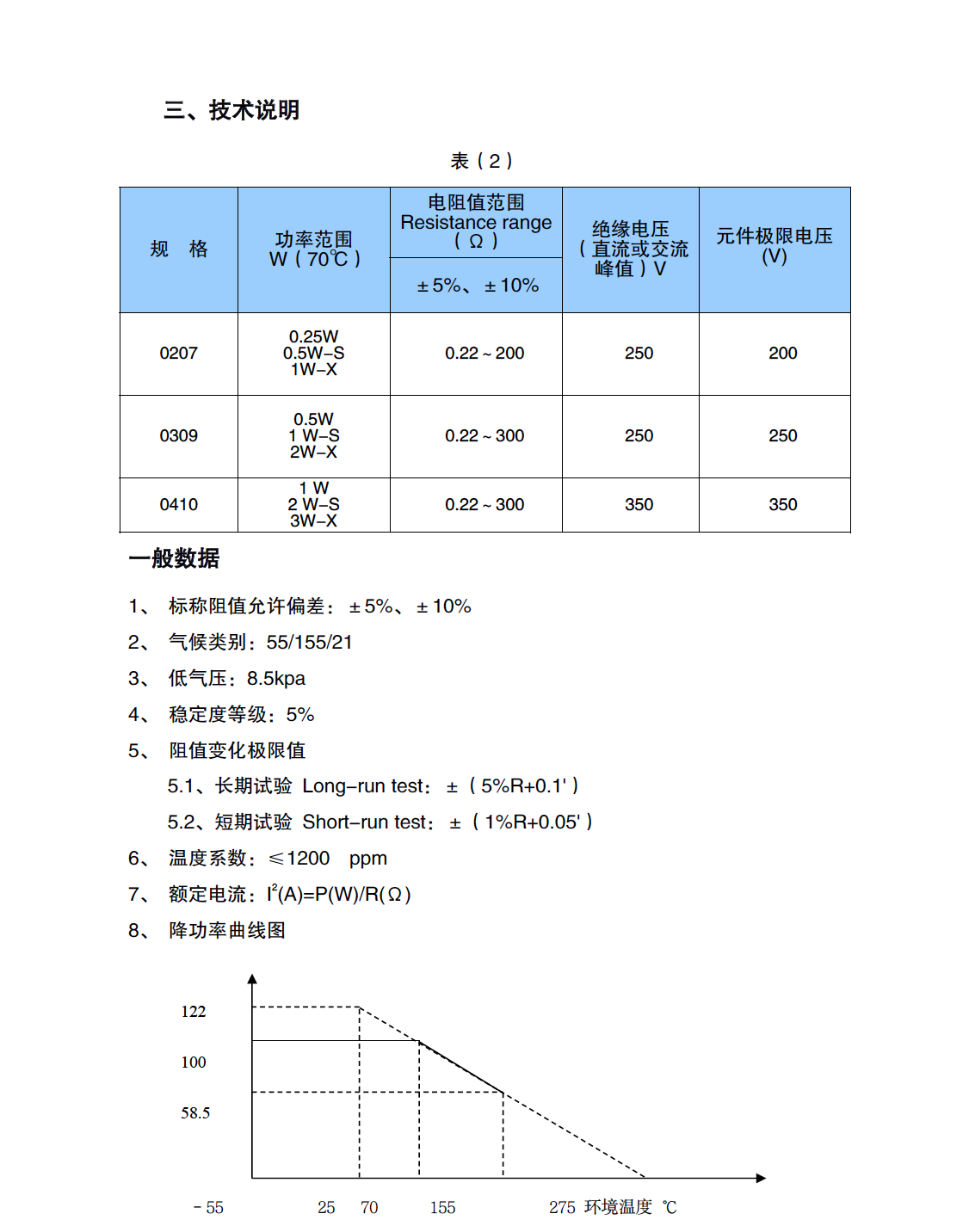 0410貼片繞線保險(xiǎn)電阻(圖2)