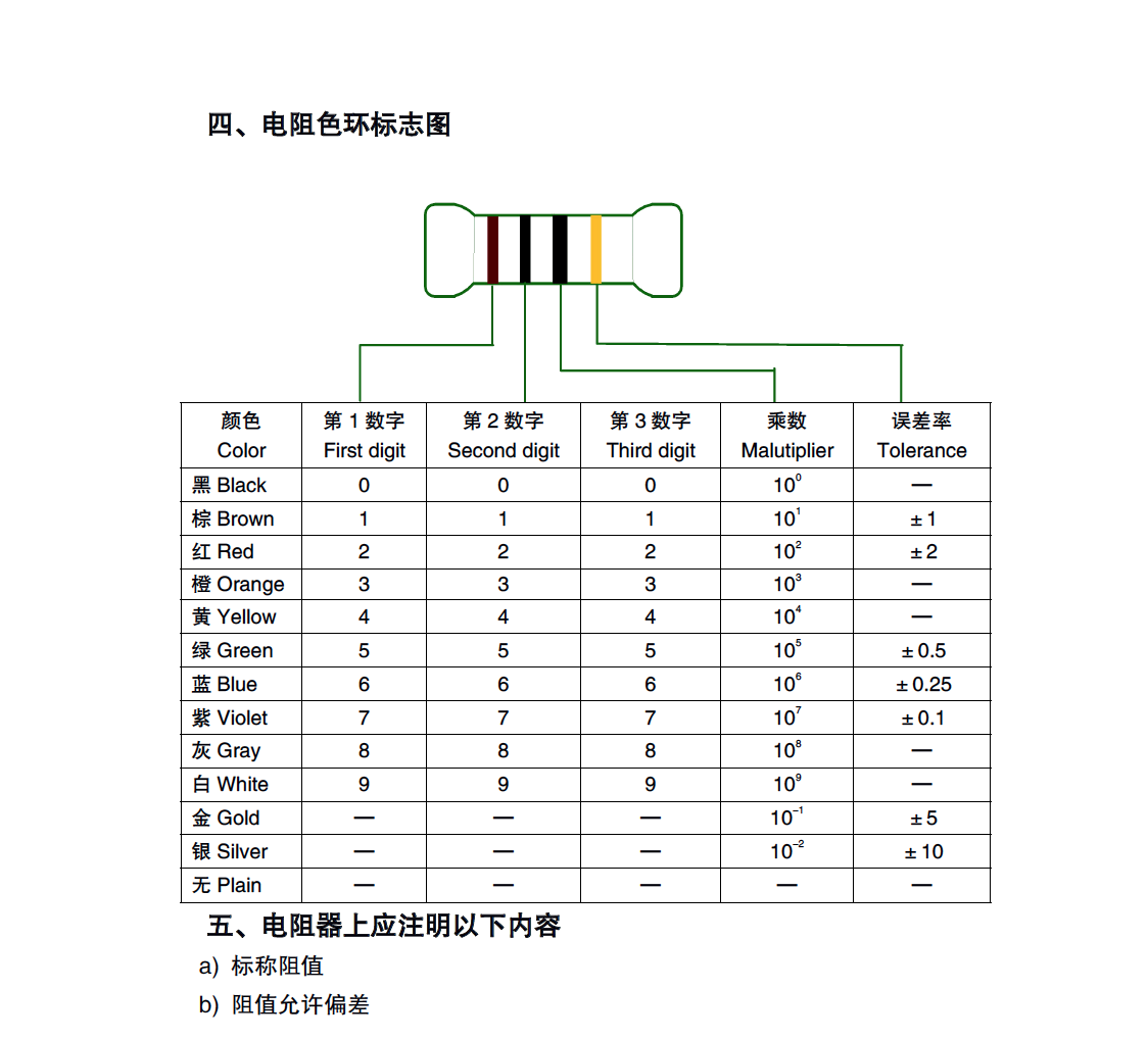 0309貼片繞線保險(xiǎn)電阻(圖5)