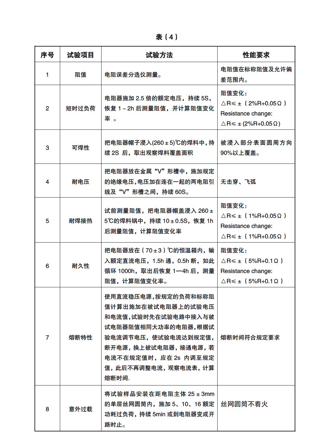 0309貼片繞線保險(xiǎn)電阻(圖4)